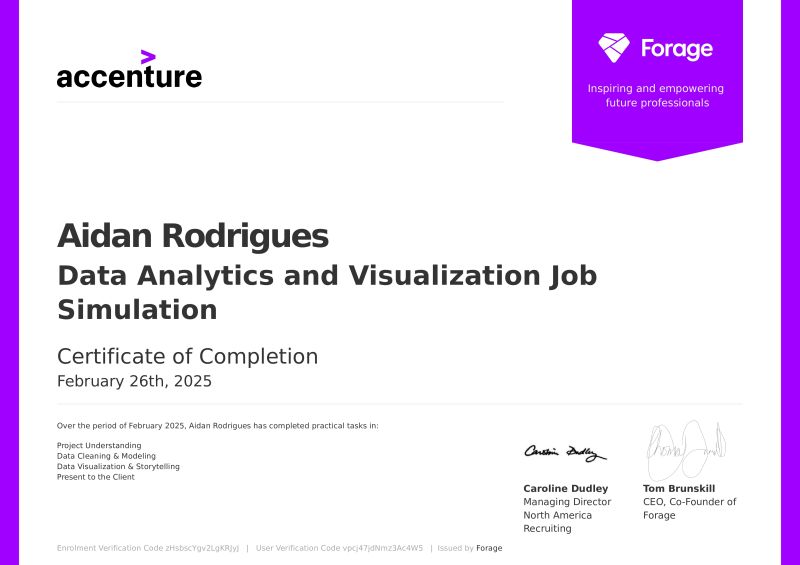 Data Analytics And Job Simulation